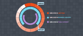 Employment Statistics