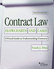 Contract Law Flowcharts and Cases
