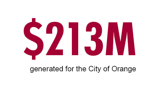 213 million dollars for the City of Orange
