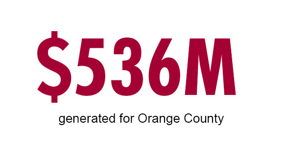 536 million dollars for Orange County