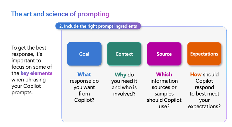 The graphic introduces the GCSE prompting framework and explains that effective prompts should include these key elements: Goal, Context, Source, Expectations.