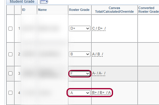 red circles highlighting Roster grades and Override grade