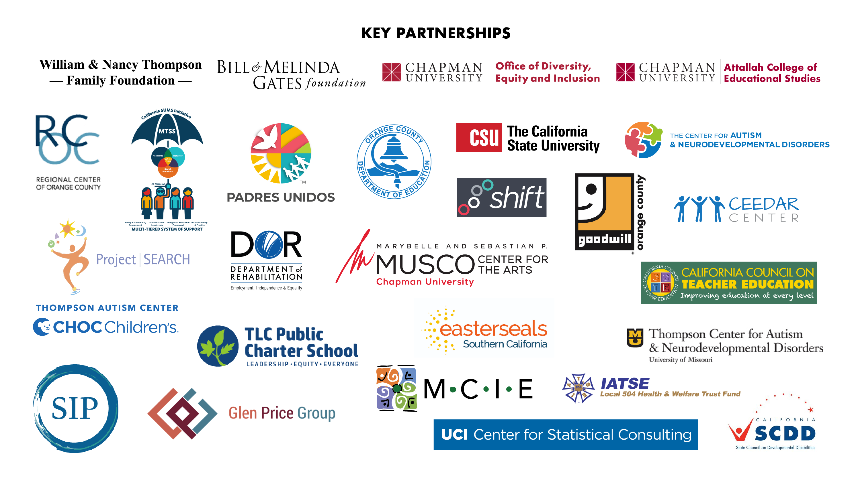 Logos of the partner organizations