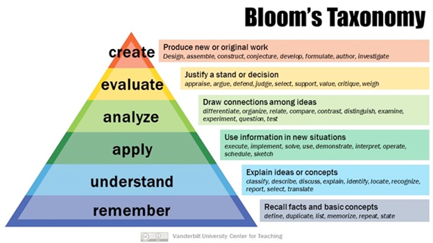 bloom-taxonomy