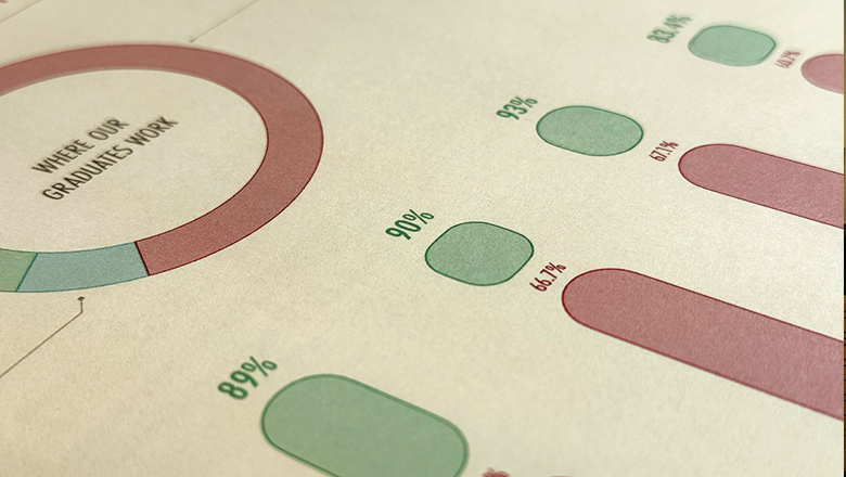 Fowler School of Law employment metrics chart close up