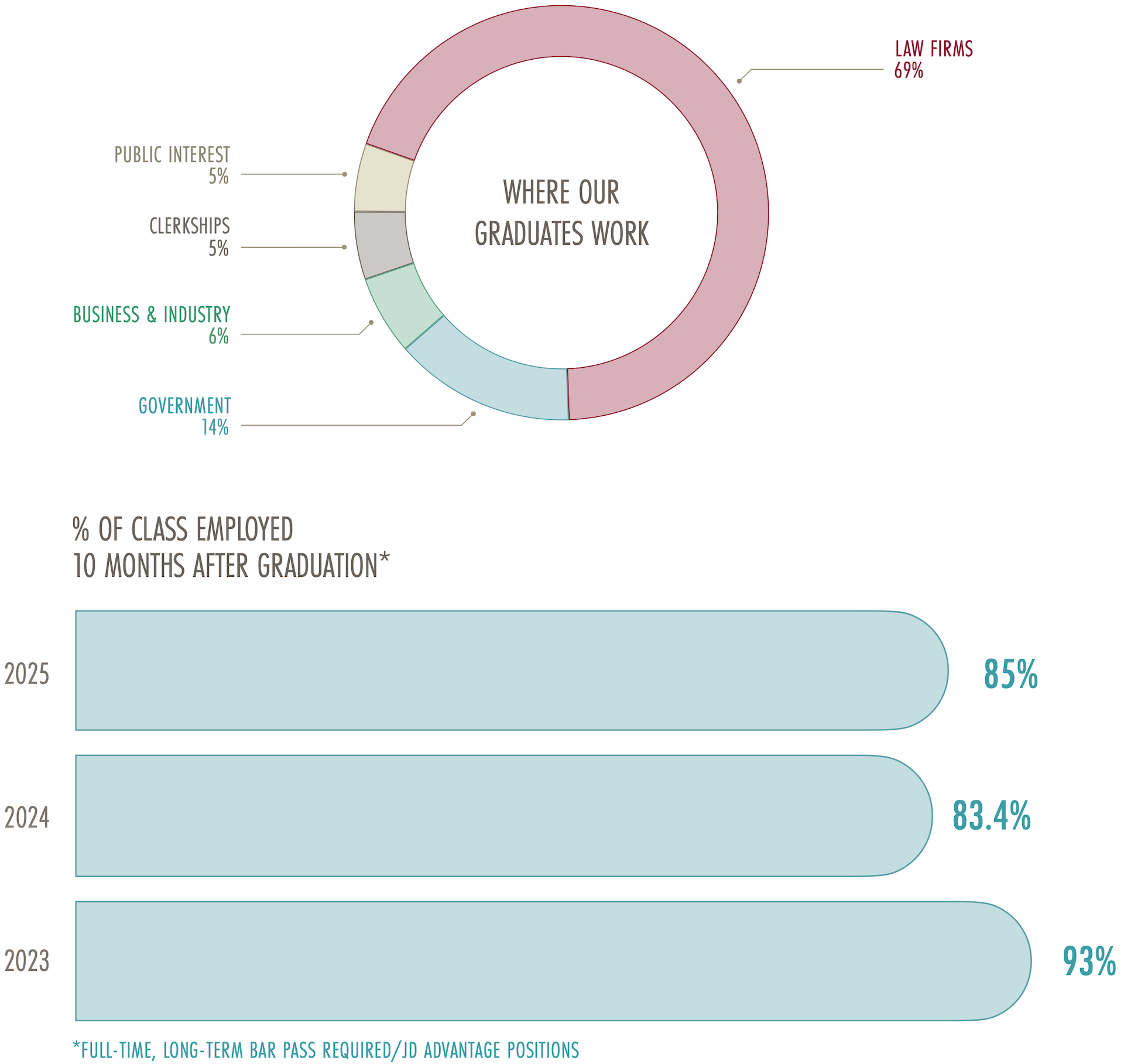 CSO Employment metrics infographic