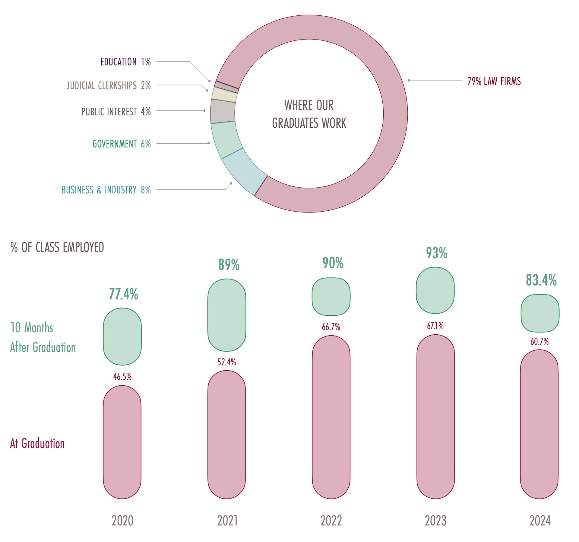 CSO Employment metrics infographic