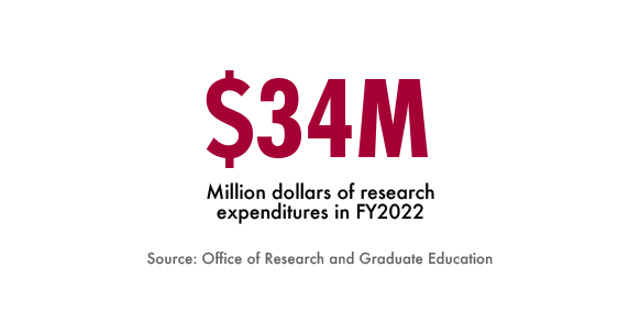 $34 million dollars of research expenditures in FY2021