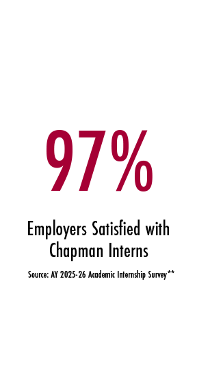 97% employers satisfied with Chapman interns