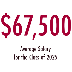 67500 dollars is the average salary of the class of 2025
