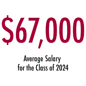 67000 dollars is the average salary of the class of 2024