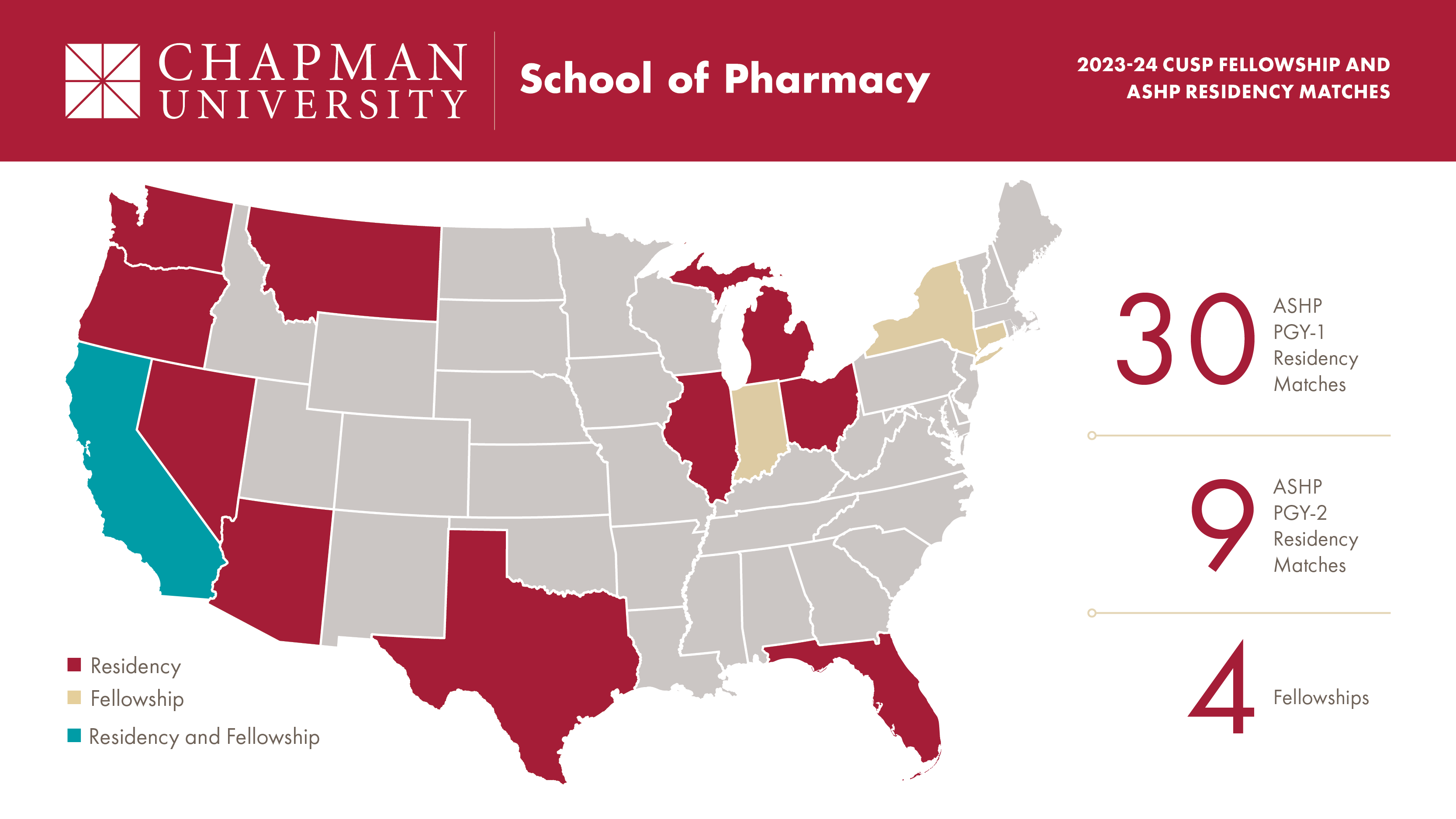 2021-2022 CUSP Fellowships and ASHP PGY1 Residency Match Rate