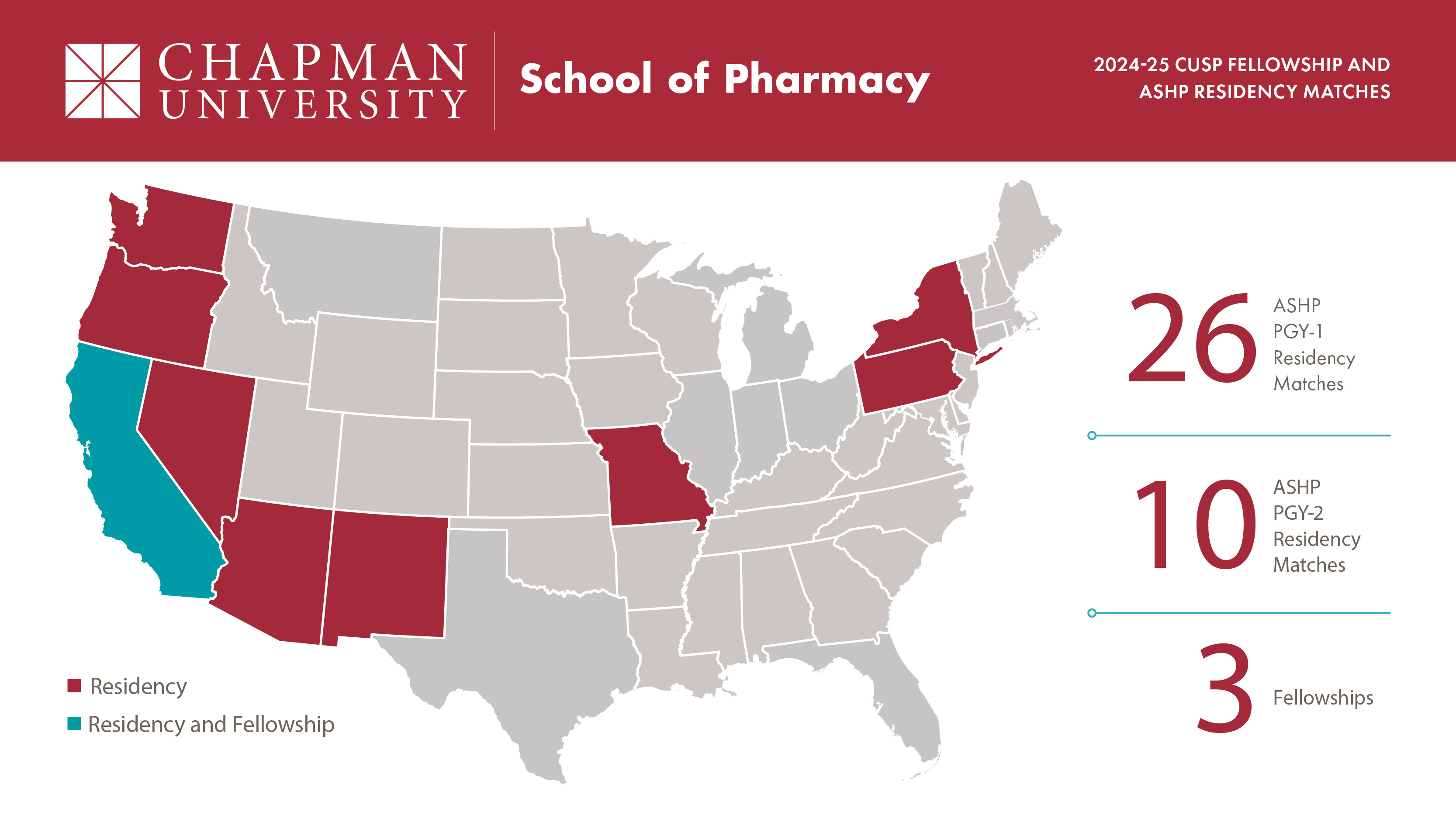 2024-25 residency match 