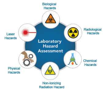 LHAT Hazard Logos