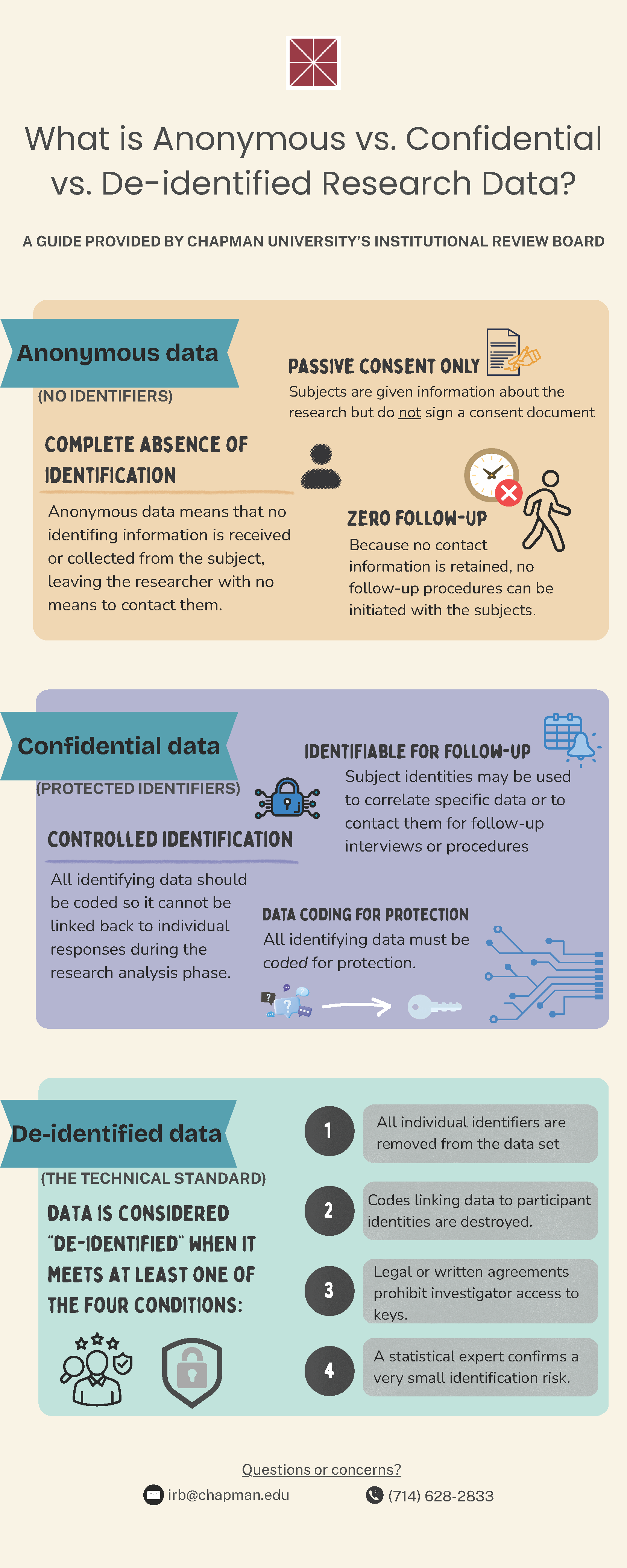 Research Data Infographic
